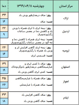 وضعیت آب و هوا در ۱۱ تیر؛