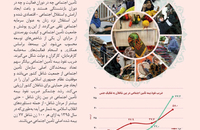 بررسی تحولات جامعه زنان ایران (امور اقتصادی و معیشتی)