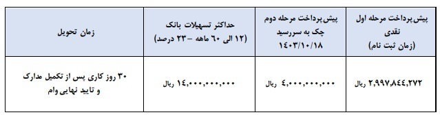 فروش اقساطی کامیونت آرنا پلاس (آذر 1403)