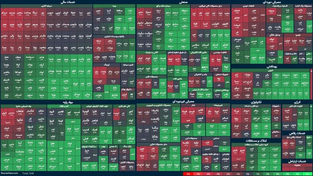 بورس هفته را صعودی تمام کرد