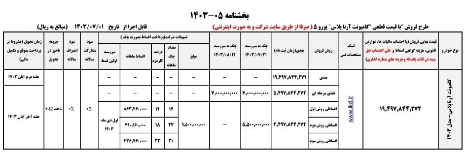 فروش اقساطی کامیونت آرنا پلاس (مهر 1403)