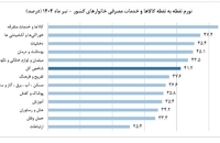 گزارش جدید در مورد تورم (1)