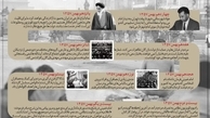 روزهای پیروزی انقلاب اسلامی ایران؛ از چهاردهم تا بیست و دوم بهمن