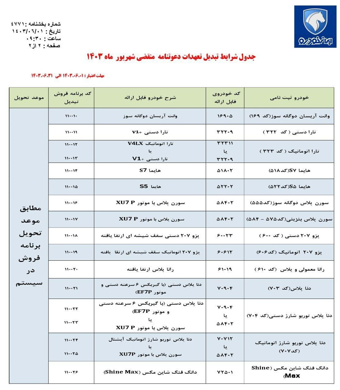 طرح تبدیل حواله های ایران خودرو (شهریور 1403)