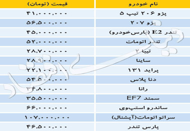 جدیدترین قیمت خودروهای داخلی + جدول