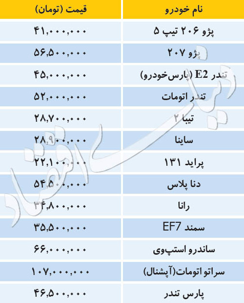 جدیدترین قیمت خودروهای داخلی + جدول