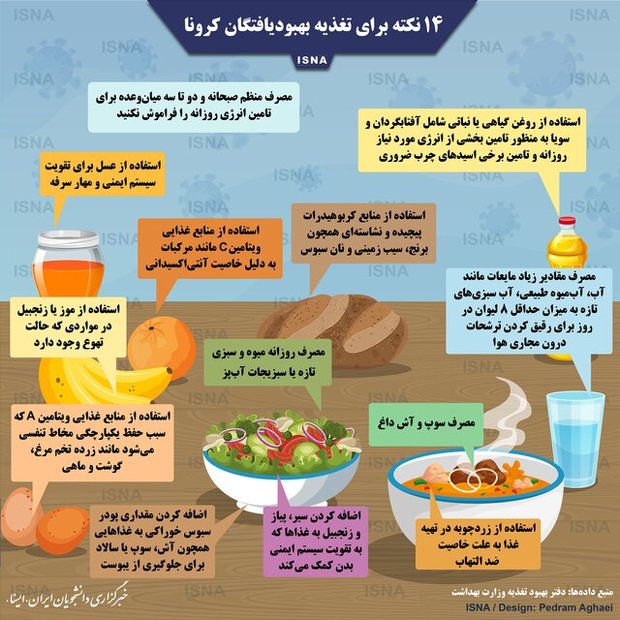  ۱۴ نکته برای تغذیه بهبودیافتگان کرونا/ اینفوگرافیک