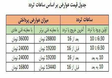 جزئیات اجرای طرح ترافیک 97 در شهر تهران+ جدول قیمت ورود به طرح