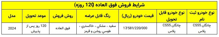 شرایط فروش فوق العاده خودرو چانگان CS55 (بهمن 1403)