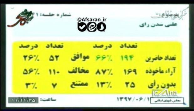 جزئیات رای گیری برای طرح شفافیت آراء نمایندگان