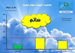 شاخص هوای ارومیه سالم شد!