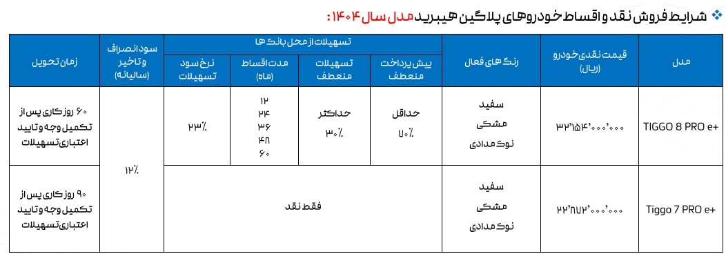 شرایط فروش-نقد-اقساط-محصولات-هیبریدی-شرکت-فونیکس