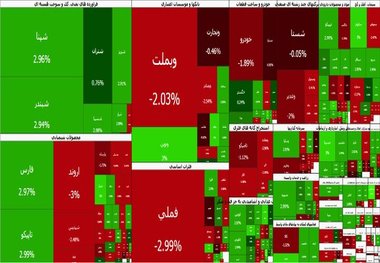 ریزش سنگین شاخص بورس