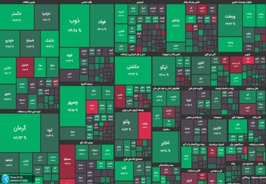 تمدید محدودیت یک درصدی دامنه نوسان سهام تا 29 فروردین 1403