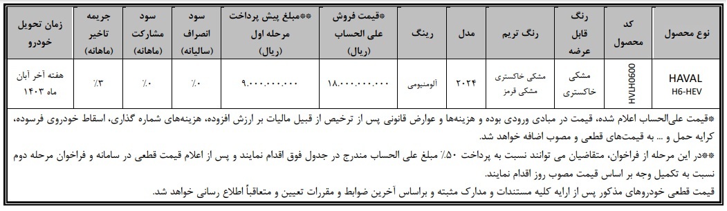 شرایط فروش هاوال H6 مدل 2023 در ایران