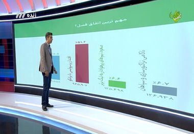  پایان باز جنجال لیگ دسته یک و فینال جام حذفی در برنامه نود