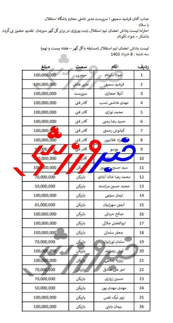 استقلال برنده می شد، سمیعی ۱۰۰ میلیون، ۱۰۰ میلیون پاداش می گرفت! / سند اختصاصی خبرورزشی