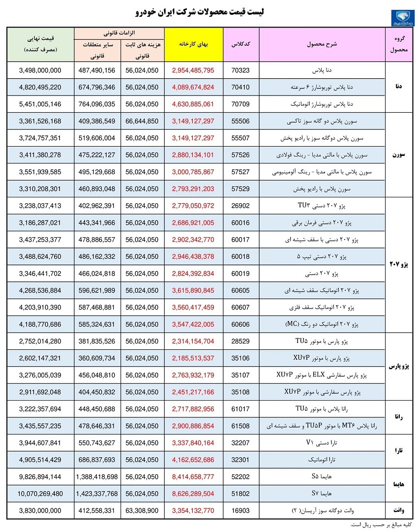 لیست قیمت جدید کارخانه ای ایران خودرو (شهریور 1402) 