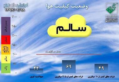 کیفیت هوای امروزتهران سالم است