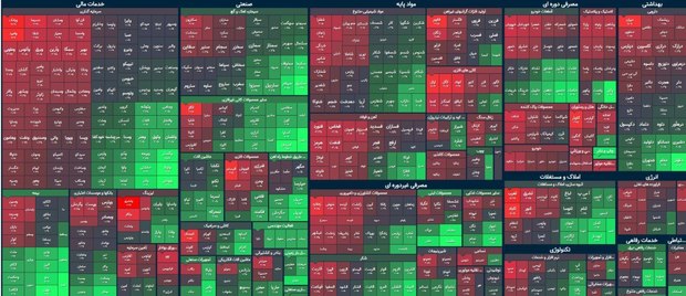 بورس با رنگ قرمز به استقبال پایان پاییز رفت