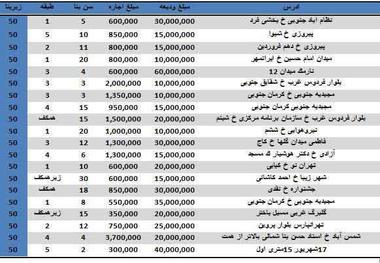 رهن و اجاره آپارتمان 50 متری در تهران چند؟+ جدول