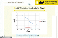 برترین جایگاه های ایران در آمارهای بین المللی در حوزه علمی