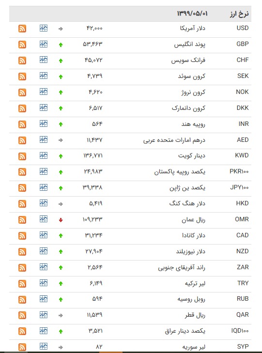 نرخ ارز رسمی