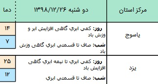 وضعیت آب و هوا در ۲۶ اسفند/