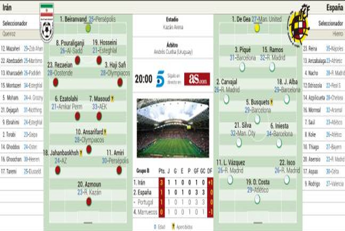 ترکیب احتمالی تیم های ملی ایران و اسپانیا+ عکس