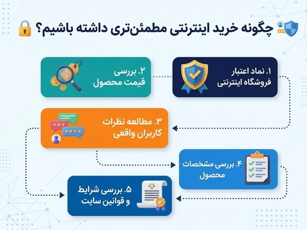 چگونه خرید اینترنتی مطمئن تری داشته باشیم؟