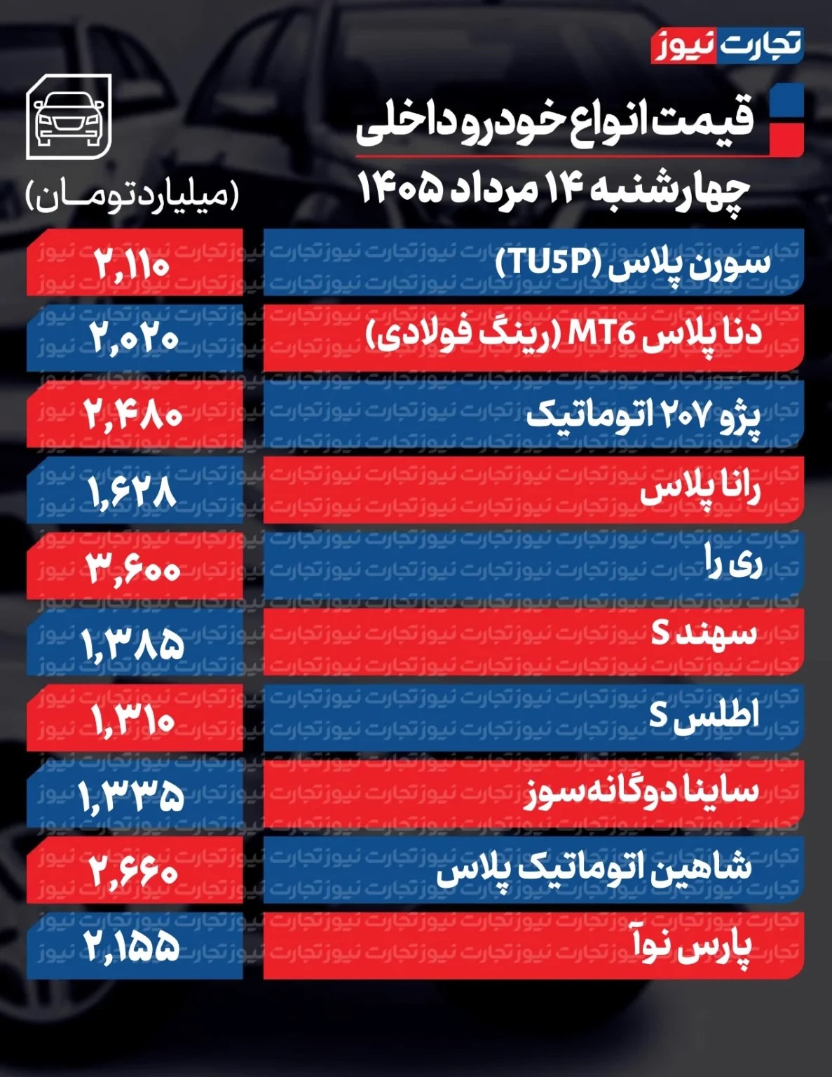 تغییر شدید قیمت‌ها در بازار خودرو/ آخرین قیمت پژو. سمند، کوییک ث، سهند، تارا و دنا + جدول