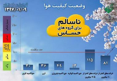 کیفیت هوای تهران ناسالم برای گروه های حساس جامعه است