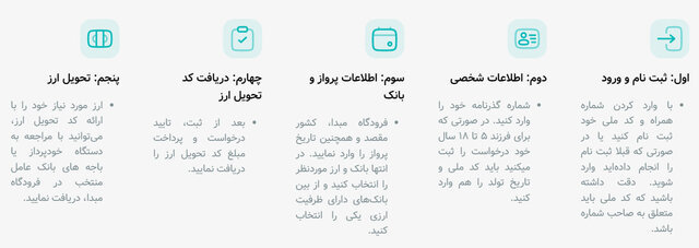شرایط خرید ارز مسافرتی و قیمت اعلام شد