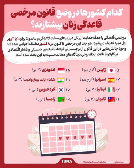 کدام کشورها برای عادت ماهیانه به زنان مرخصی می‌دهند؟