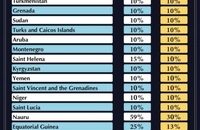 تعرفه های ترامپ علیه دنیا (3)