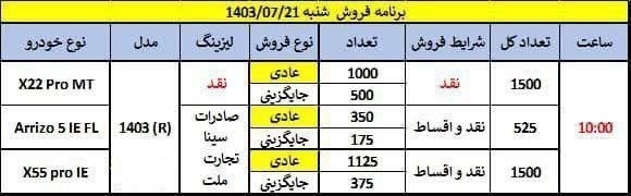 فروش نقد و اقساط 3 محصول مدیران خودرو