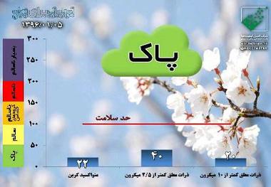 کیفیت هوای امروز تهران پاک است