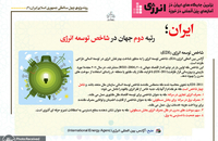 برترین جایگاه های ایران در آمارهای بین المللی در حوزه انرژی