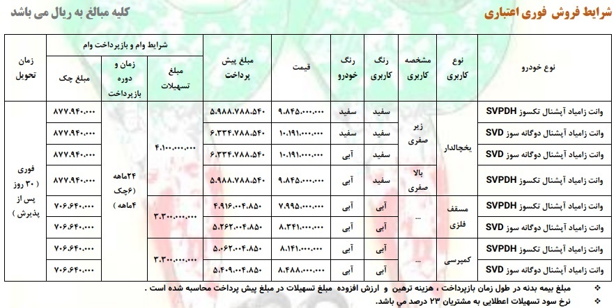 فروش اقساطی وانت نیسان ویژه دهه مبارک فجر 1403