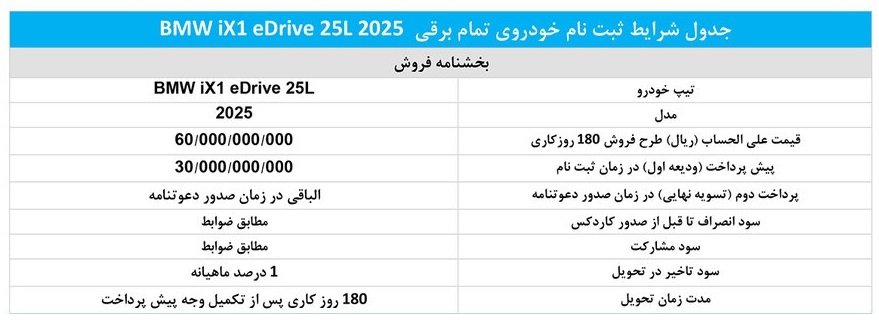 شرایط ثبت نام خودرو BMW iX1 در ایران