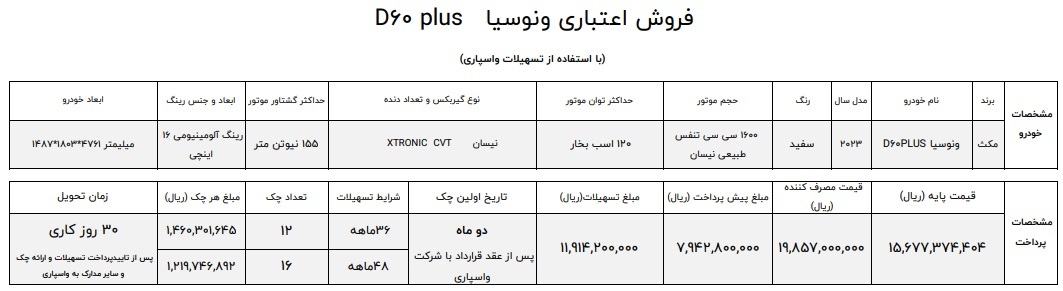 فروش اقساطی خودرو ونوسیا D60 پلاس در ایران