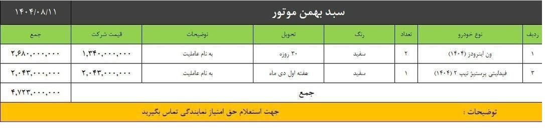 سبد جدید فروش محصولات بهمن موتور
