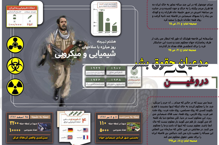 اینفوگرافیک | سلاح شیمیایی