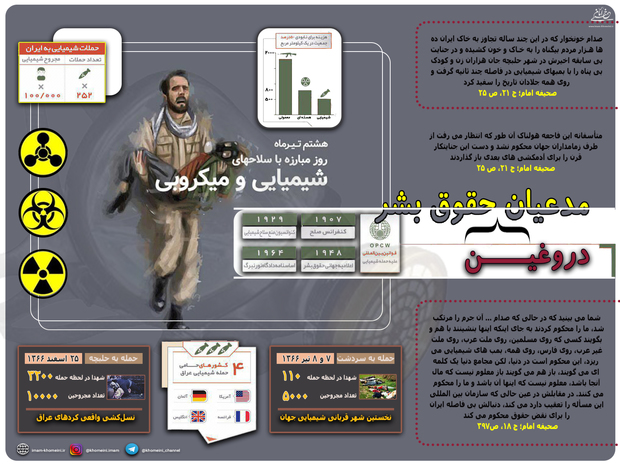 اینفوگرافیک | سلاح شیمیایی