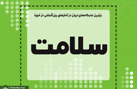 برترین جایگاه های ایران در آمارهای بین المللی در حوزه سلامت