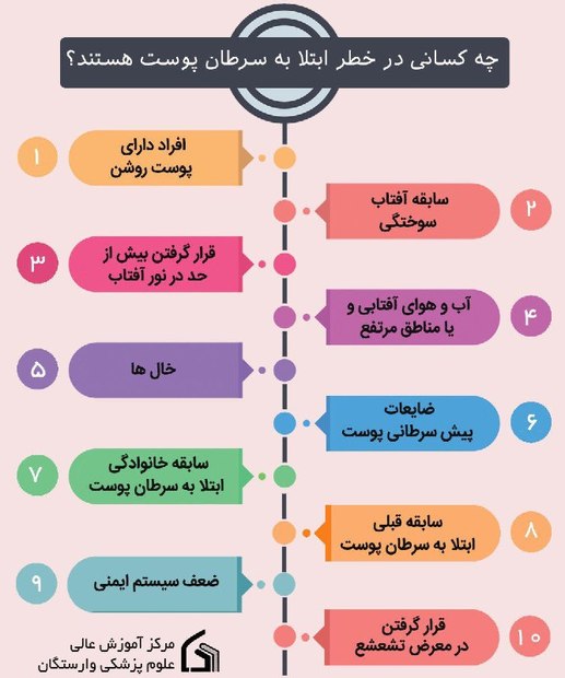 
۱۰ گروهی که بیشتر در معرض ابتلا به سرطان پوست هستند+ اینفوگرافی