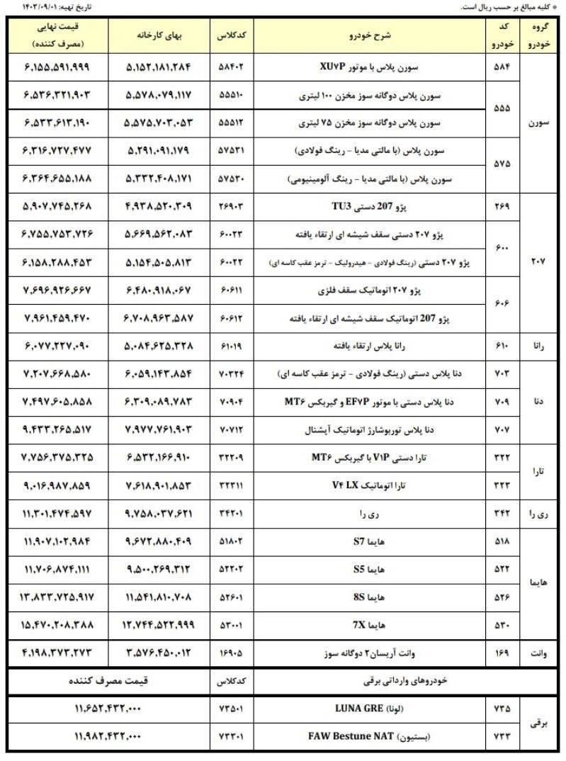 لیست قیمت کارخانه ای محصولات ایران خودرو (دی 1403)