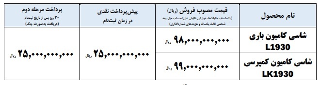 آغاز فروش اقساطی کامیون‌های 1930 ایران خودرو دیزل
