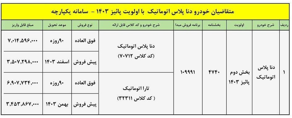 فروش و پیش فروش دنا پلاس اتوماتیک