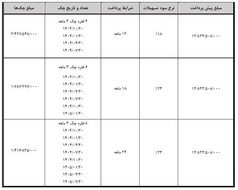 فروش هونگچی برقی با اقساط 24 ماهه